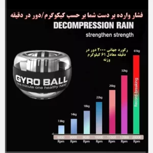 توپ ورزشی ژیروبال مدل تقویت عضلات کد1917