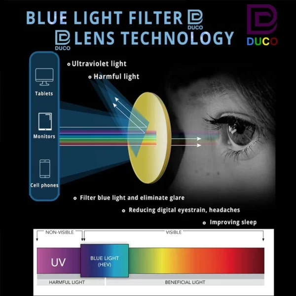 عینک محافظ چشم دوکو مدل bluecutUV400 کد 2350