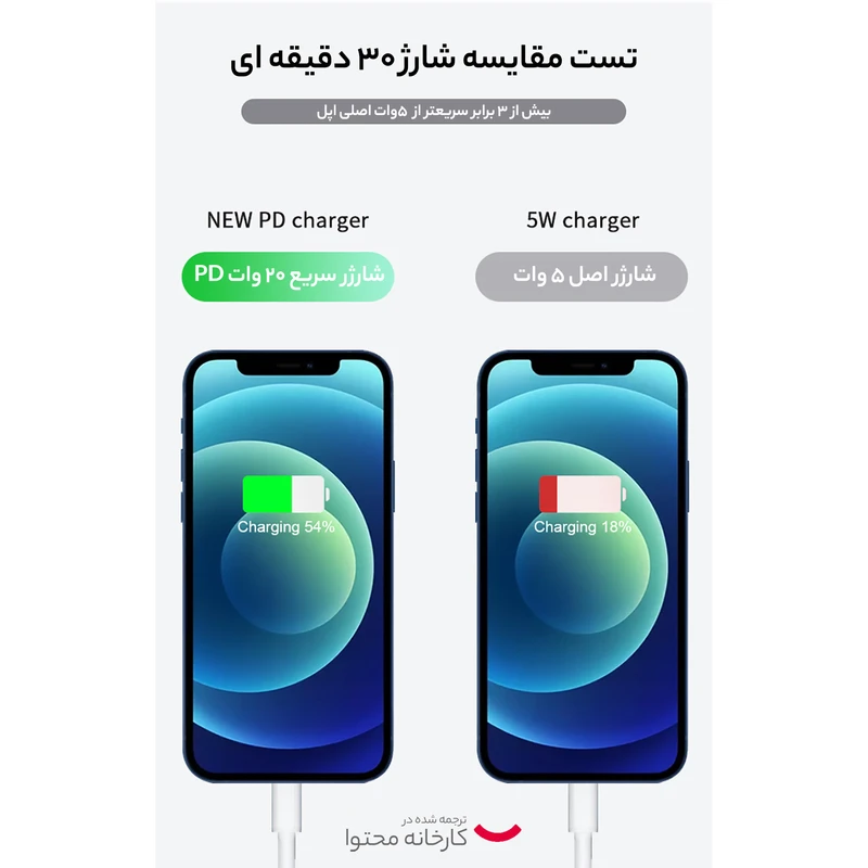 شارژر دیواری 20 وات اپل مدل B/A کد m20536
