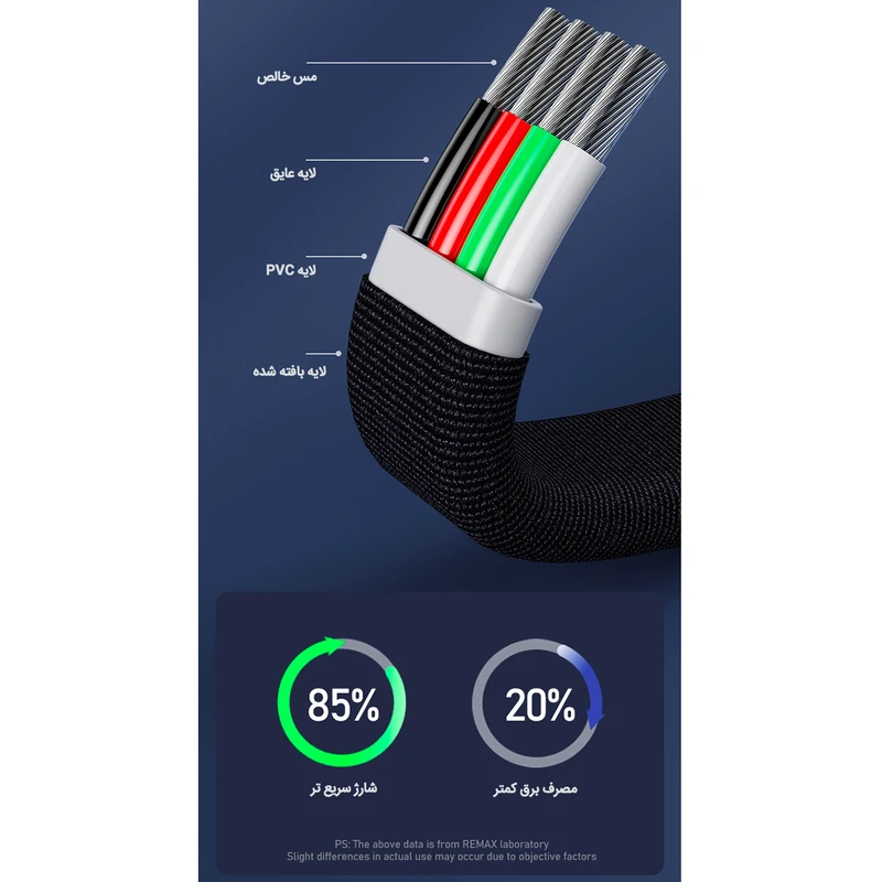 کابل تبدیل مغناطیسی USB به USB-C/microUSB/لایتنینگ ریمکس مدل Click&Charge طول 1 متر کدm20924